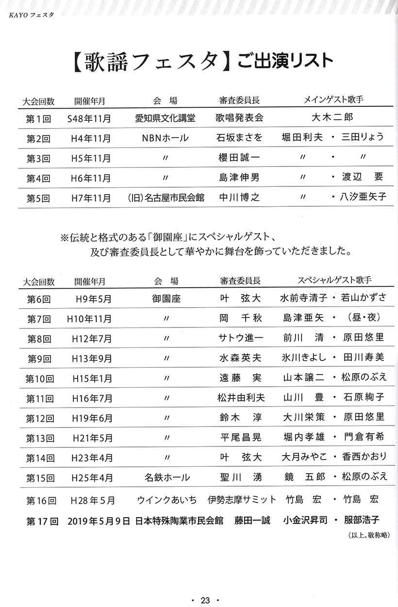 歌謡フェスタご出演リスト